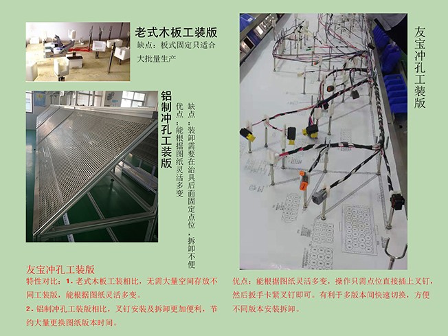 長沙友寶電氣裝備有限公司,長沙線束生產(chǎn)銷售研發(fā)